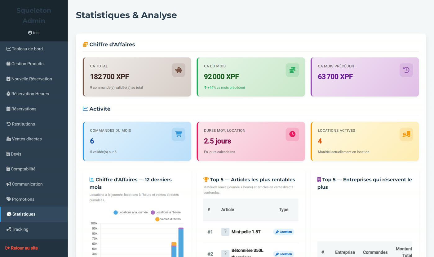 Statistics that go further than revenue