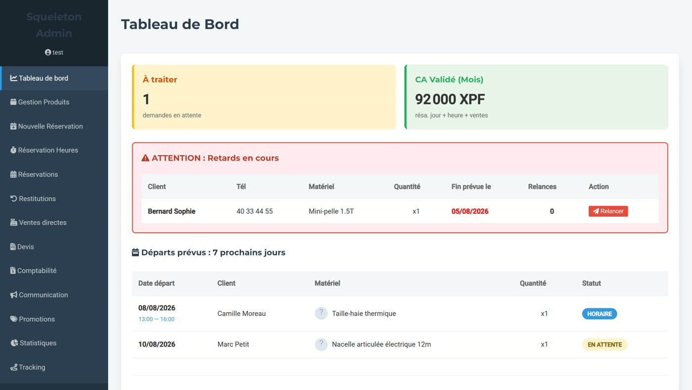 A dashboard that prioritises